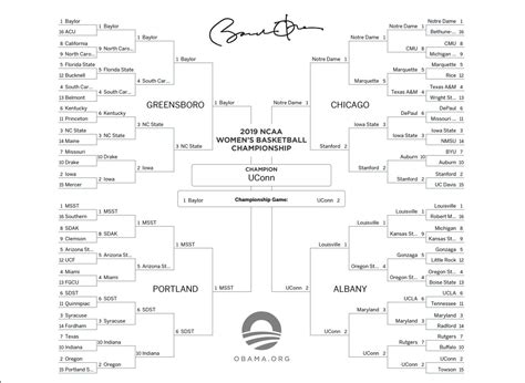 rebkell ncaa|View topic .